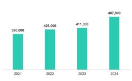 Siber dalga yükseliyor: Kaspersky 2024’te günde 467 bin zararlı dosya tespit etti- Kamu Çalışanı