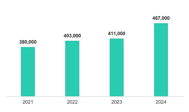 Siber dalga yükseliyor: Kaspersky 2024’te günde 467 bin zararlı dosya tespit etti- Kamu Çalışanı