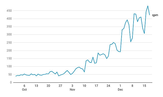 Yandex Türkiye 2024 Yılbaşı Arama Trendlerini Açıkladı- Kamu Çalışanı