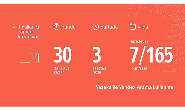 Aradığınızı Yandex Yazeka ile Bulun, Yılda 1 Haftalık Zaman Kazanın – Kamu Çalışanı