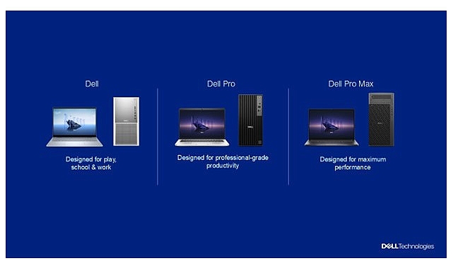 Dell Technologies, Yeniden Tasarlanan PC Portföyünü Tanıttı- Kamu Çalışanı