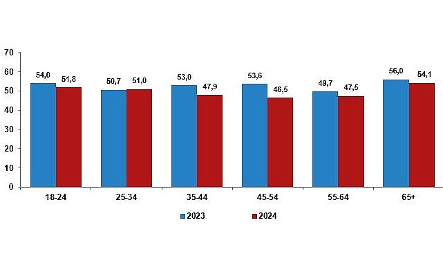 Tüik Türkiye’nin %49,6’sı mutlu- Kamu Çalışanı