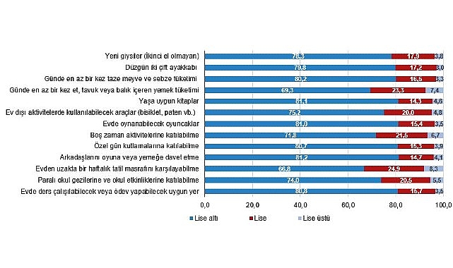 Çocuk Sağlığı ve Yoksunluğu, 2024 – Kamu Çalışanı