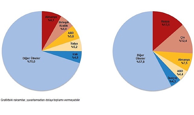 Dış Ticaret İstatistikleri, Şubat 2025- Kamu Çalışanı