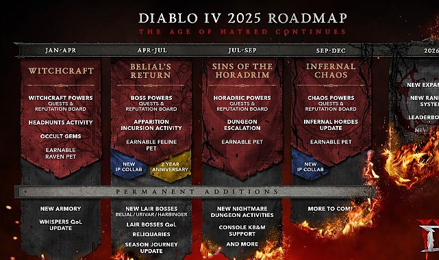 Diablo IV İlk Yol Haritasını Açıkladı – Nefret Çağı 2025’te Devam Ediyor   – Kamu Çalışanı