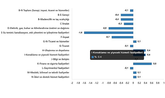 Ücretli Çalışan İstatistikleri, Şubat 2025- Kamu Çalışanı