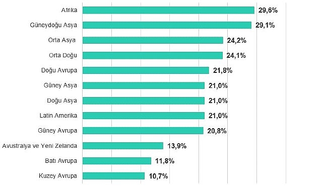 Biyometri ve bina otomasyon sistemleri 2025’in ilk aylarında en çok saldırıya uğrayan operasyonel teknoloji sektörleri oldu- Kamu Çalışanı