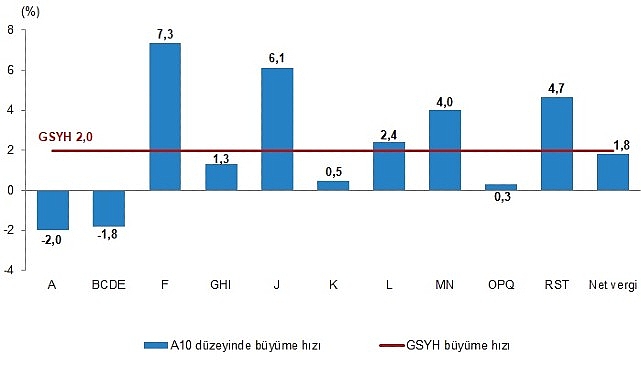 Dönemsel Gayrisafi Yurt İçi Hasıla, I. Çeyrek: Ocak-Mart, 2025- Kamu Çalışanı