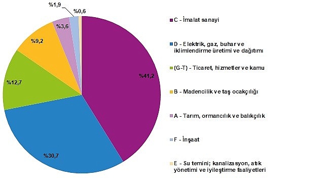 Enerji Hesapları, 2023 – Kamu Çalışanı
