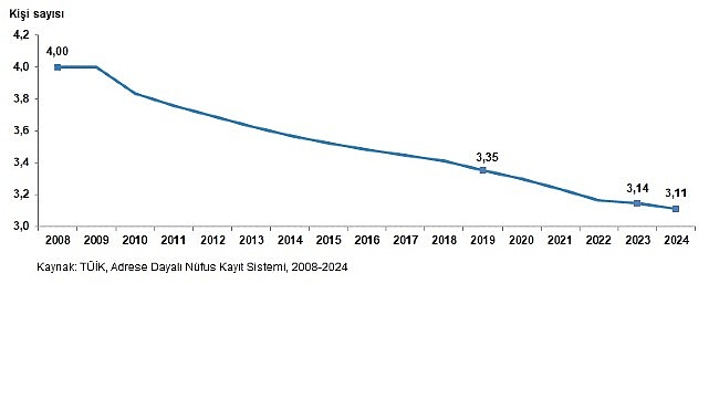 İstatistiklerle Aile, 2024- Kamu Çalışanı