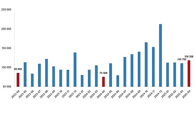 Konut Satış İstatistikleri, Nisan 2025- Kamu Çalışanı