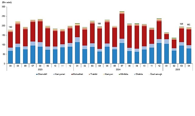Motorlu Kara Taşıtları, Nisan 2025- Kamu Çalışanı