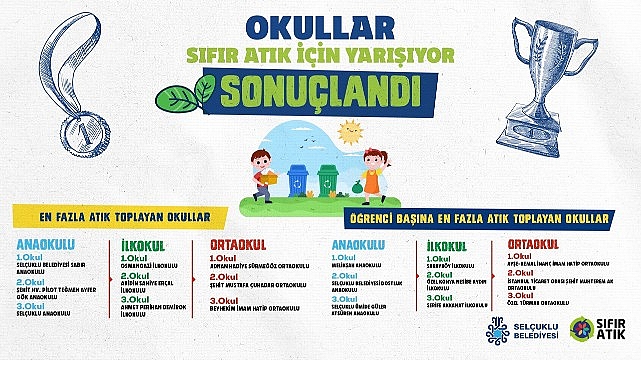 “Okullar Sıfır Atık İçin Yarışıyor” Yarışması Sona Erdi- Kamu Çalışanı