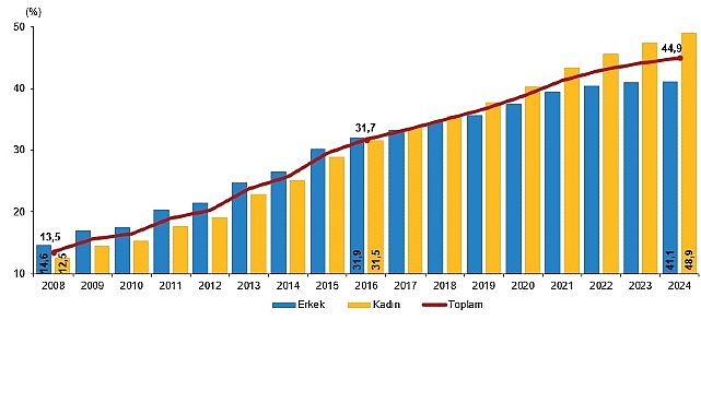 Ulusal Eğitim İstatistikleri, 2024- Kamu Çalışanı