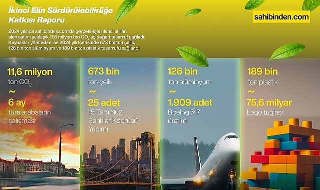 Türkiye’de İkinci El Kullanımı 2024’te 11,6 Milyon Ton Karbon Salımını Engelledi!   – Kamu Çalışanı