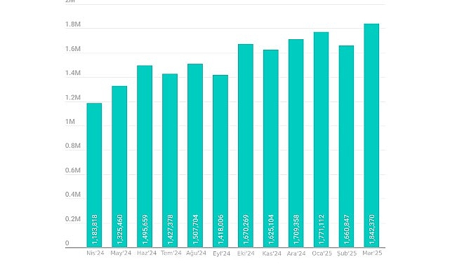Z kuşağının favori oyunları, 19 milyondan fazla siber saldırı girişiminde yem olarak kullanıldı- Kamu Çalışanı