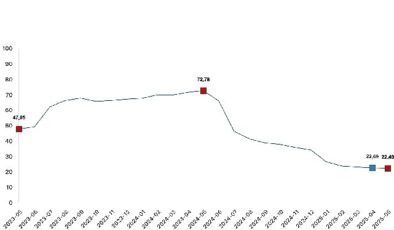 İnşaat maliyet endeksi yıllık yüzde 22,40 arttı, aylık yüzde 0,88 arttı- Kamu Çalışanı