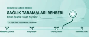 Erken Teşhis Hayat Kurtarır: Yaşam Boyu Yaptırmanız Gereken Taramalar