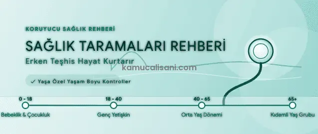 Erken Teşhis Hayat Kurtarır: Yaşam Boyu Yaptırmanız Gereken Taramalar